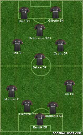 Toronto FC Formation 2014