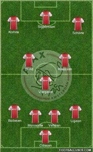 AFC Ajax Formation 2014