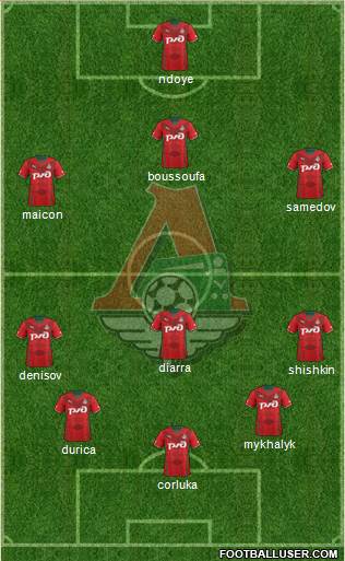 Lokomotiv Moscow Formation 2014