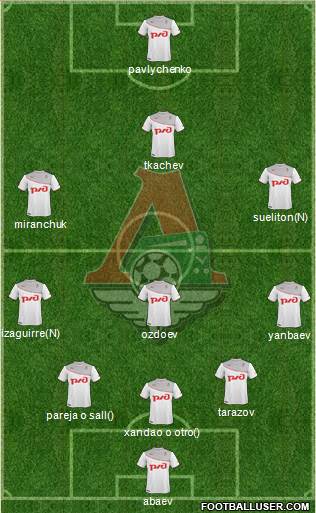 Lokomotiv Moscow Formation 2014