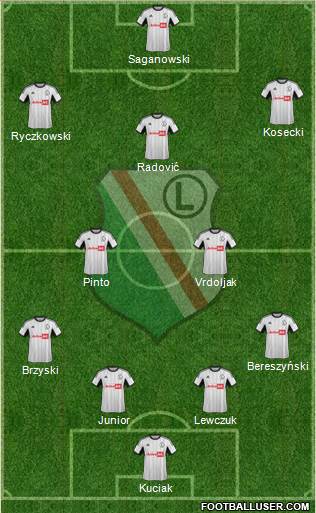 Legia Warszawa Formation 2014