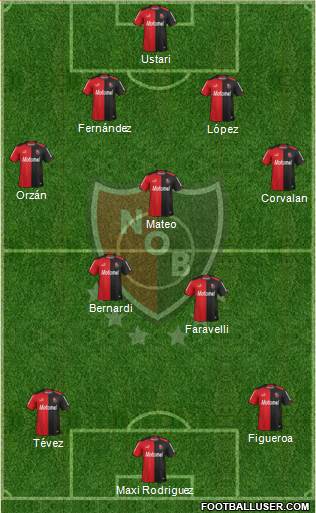 Newell's Old Boys Formation 2014