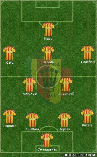 Korona Kielce Formation 2014