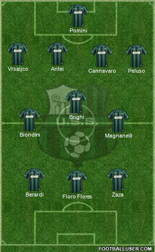 Sassuolo Formation 2014