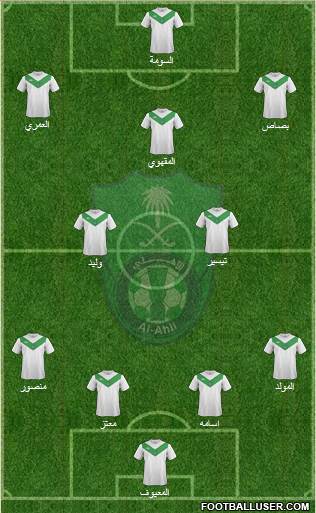 Al-Ahli (KSA) Formation 2014