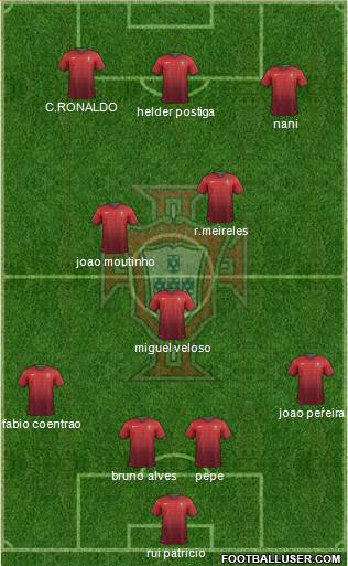 Portugal Formation 2014