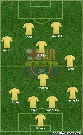 Barcelona SC Formation 2014