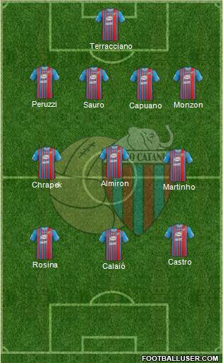 Catania Formation 2014