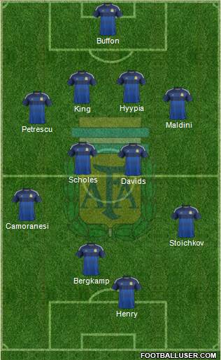 Argentina Formation 2014