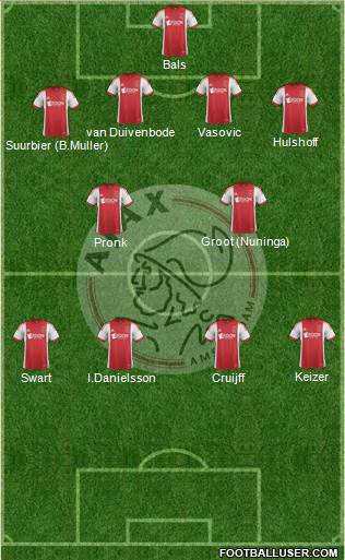 AFC Ajax Formation 2014