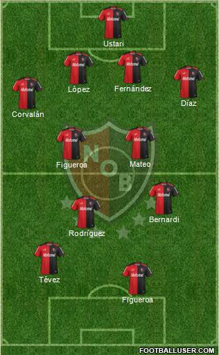 Newell's Old Boys Formation 2014