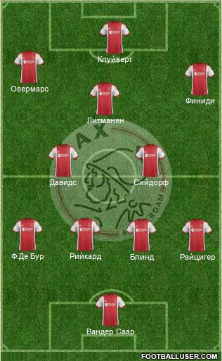 AFC Ajax Formation 2014