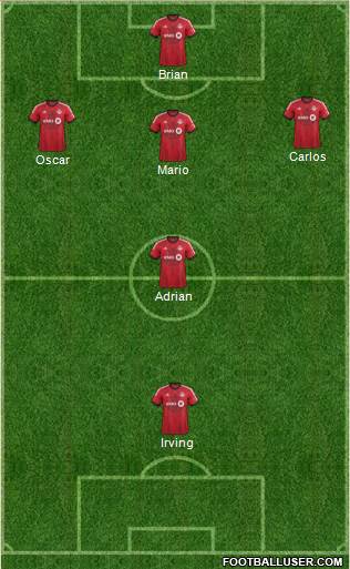 Toronto FC Formation 2014