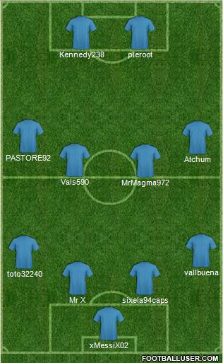 Dream Team Formation 2014