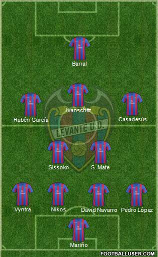 Levante U.D., S.A.D. Formation 2014