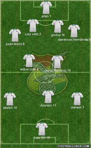 Bolivia Formation 2014