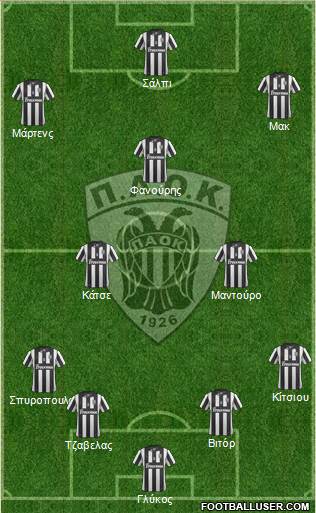 AS PAOK Salonika Formation 2014