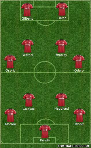 Toronto FC Formation 2014