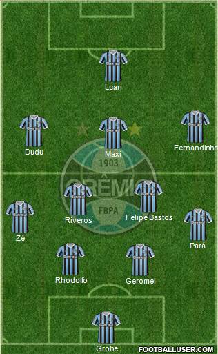 Grêmio FBPA Formation 2014