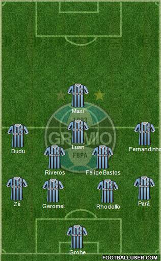 Grêmio FBPA Formation 2014