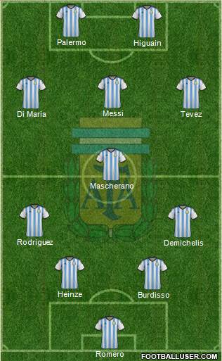 Argentina Formation 2014