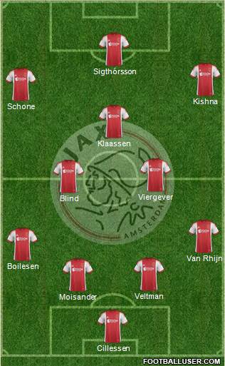 AFC Ajax Formation 2014