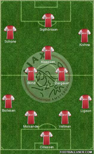 AFC Ajax Formation 2014