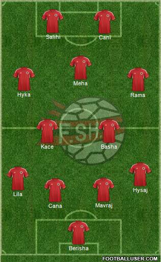 Albania Formation 2014