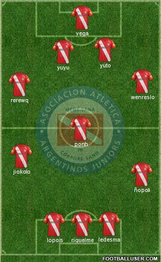 Argentinos Juniors Formation 2014