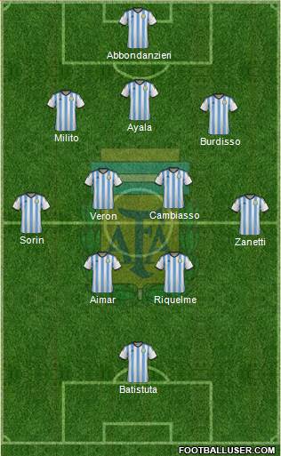 Argentina Formation 2014