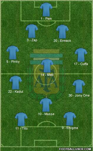 Argentina Formation 2014