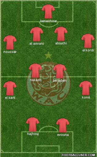 Wydad Athletic Club Formation 2014