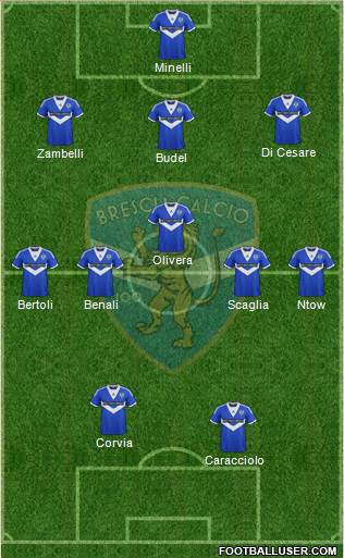 Brescia Formation 2014