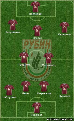 Rubin Kazan Formation 2014