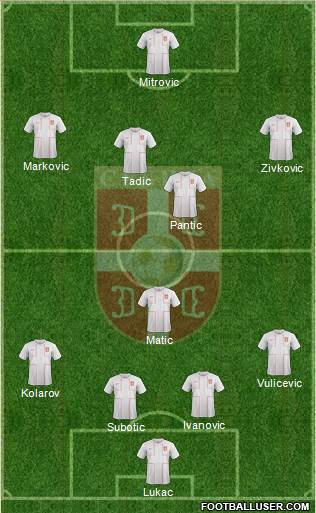 Serbia Formation 2014