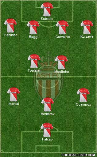 AS Monaco FC Formation 2014