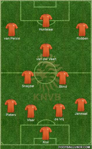 Holland Formation 2014