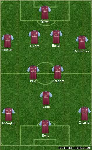 Aston Villa Formation 2014