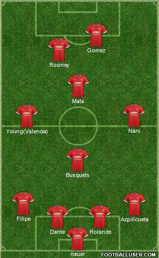 Manchester United Formation 2014