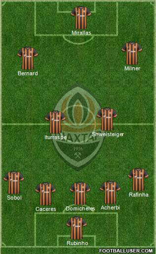 Shakhtar Donetsk Formation 2014