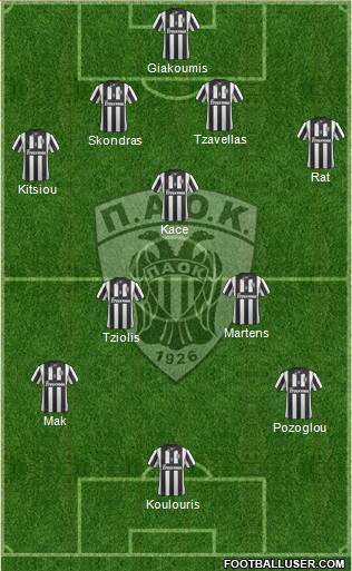 AS PAOK Salonika Formation 2014