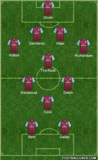 Aston Villa Formation 2014