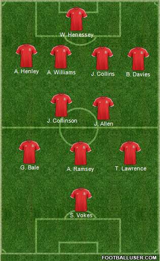 Wales Formation 2014