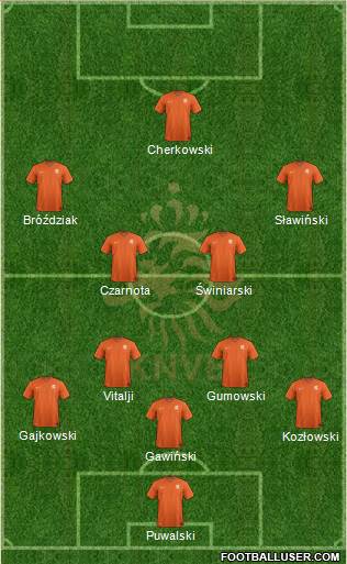 Holland Formation 2014