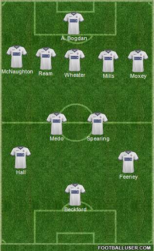 Bolton Wanderers Formation 2014