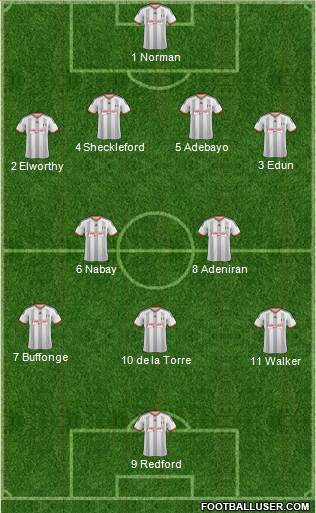 Fulham Formation 2014