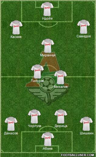 Lokomotiv Moscow Formation 2014