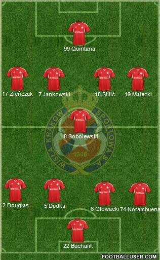 Wisla Krakow Formation 2014