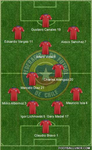 Chile Formation 2014