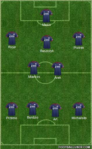 New England Revolution Formation 2014